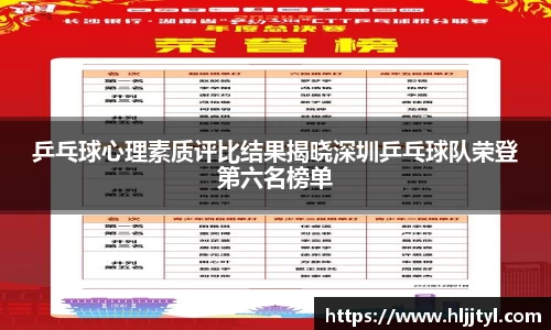 乒乓球心理素质评比结果揭晓深圳乒乓球队荣登第六名榜单