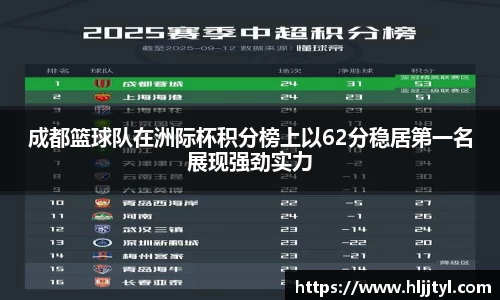 成都篮球队在洲际杯积分榜上以62分稳居第一名展现强劲实力